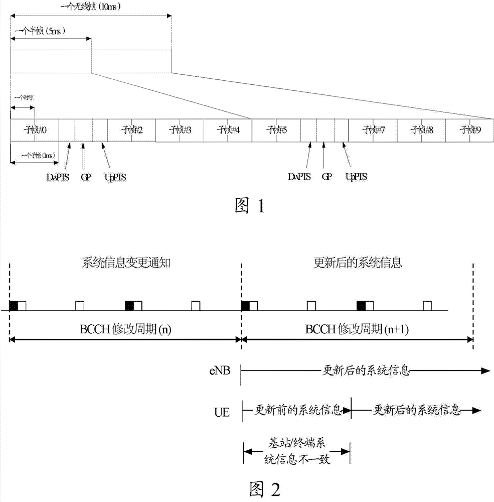 Method and device for updating time division duplex uplink and downlink configuration