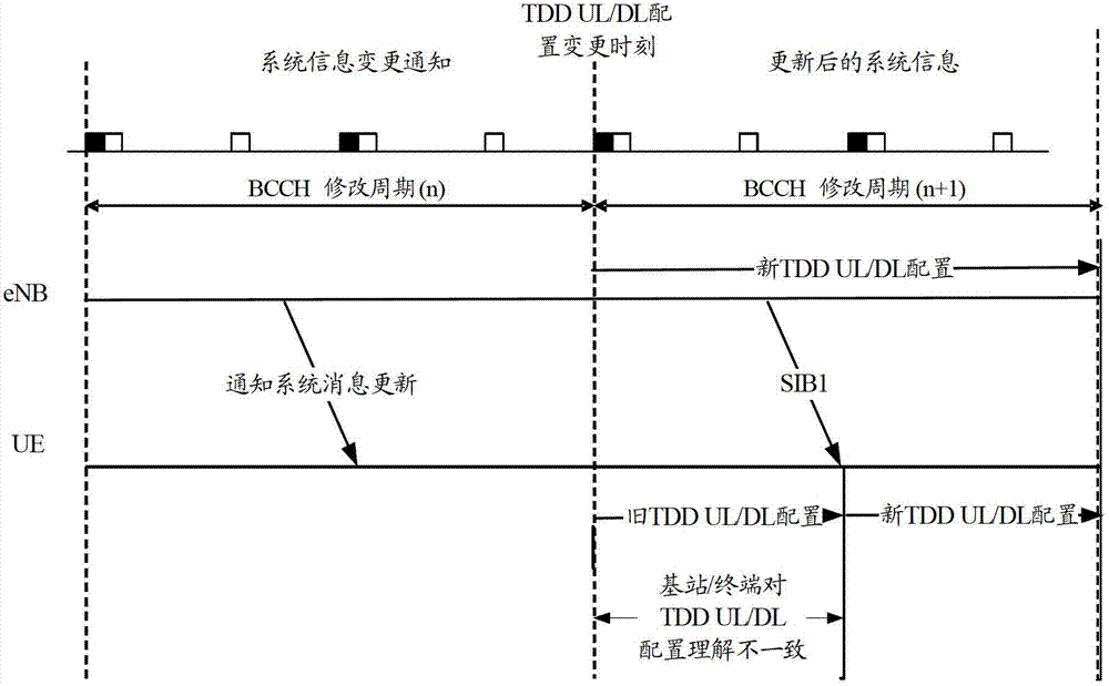 Method and device for updating time division duplex uplink and downlink configuration