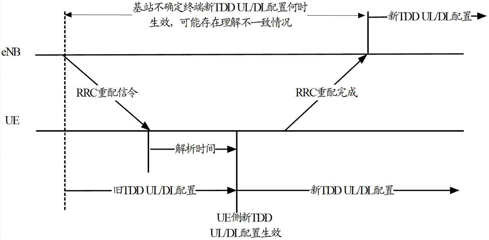 Method and device for updating time division duplex uplink and downlink configuration