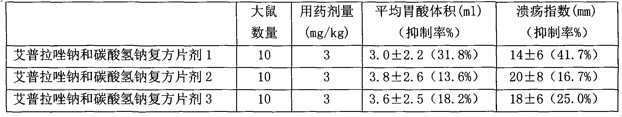 Compound preparation containing ilaprazole sodium