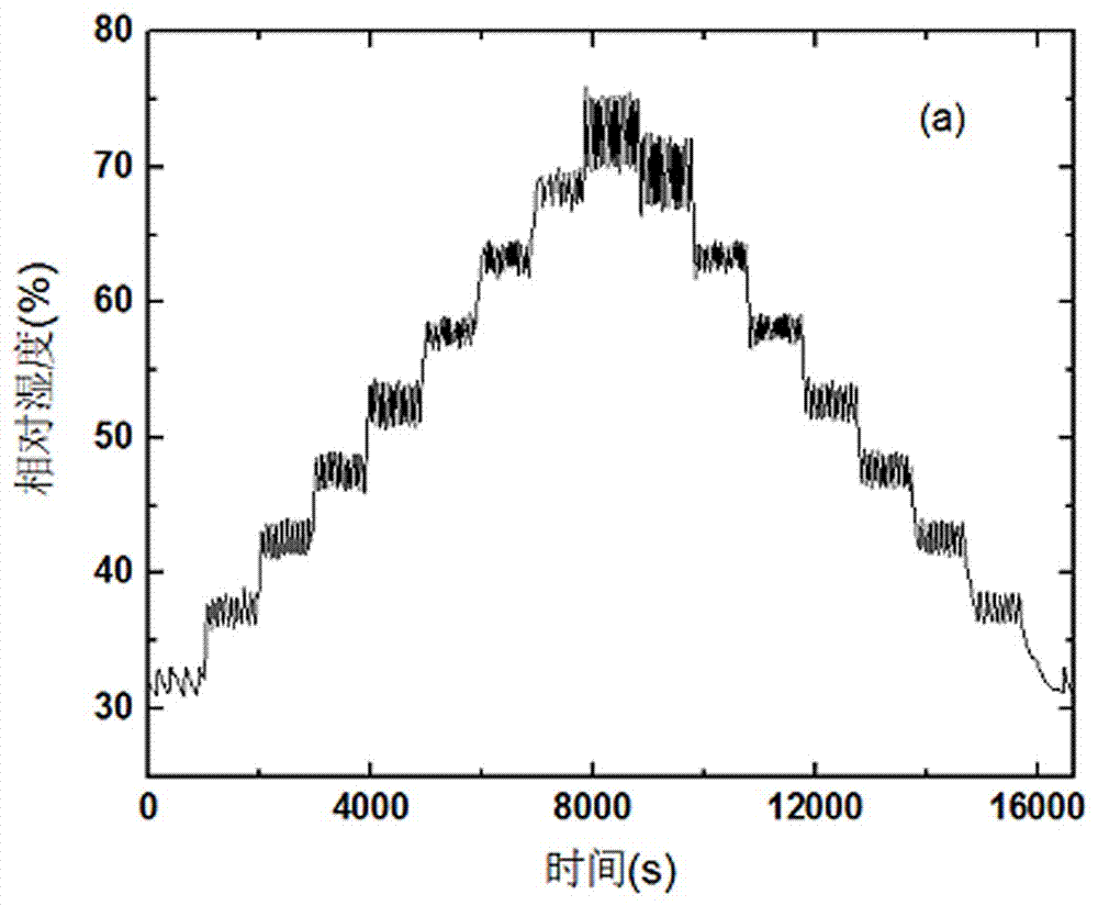 Optical fiber humidity sensor based on molybdenum diselenide and preparation method thereof