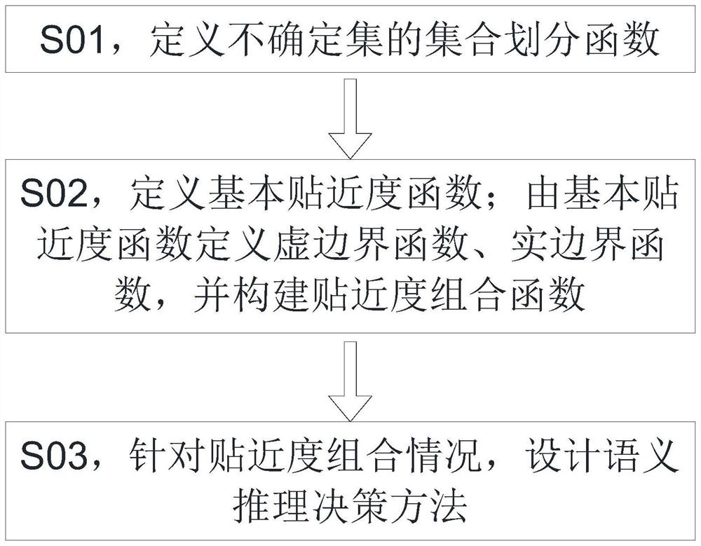 Picture understanding method based on semantic reasoning