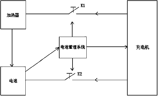 Method for controlling battery heating in charging mode