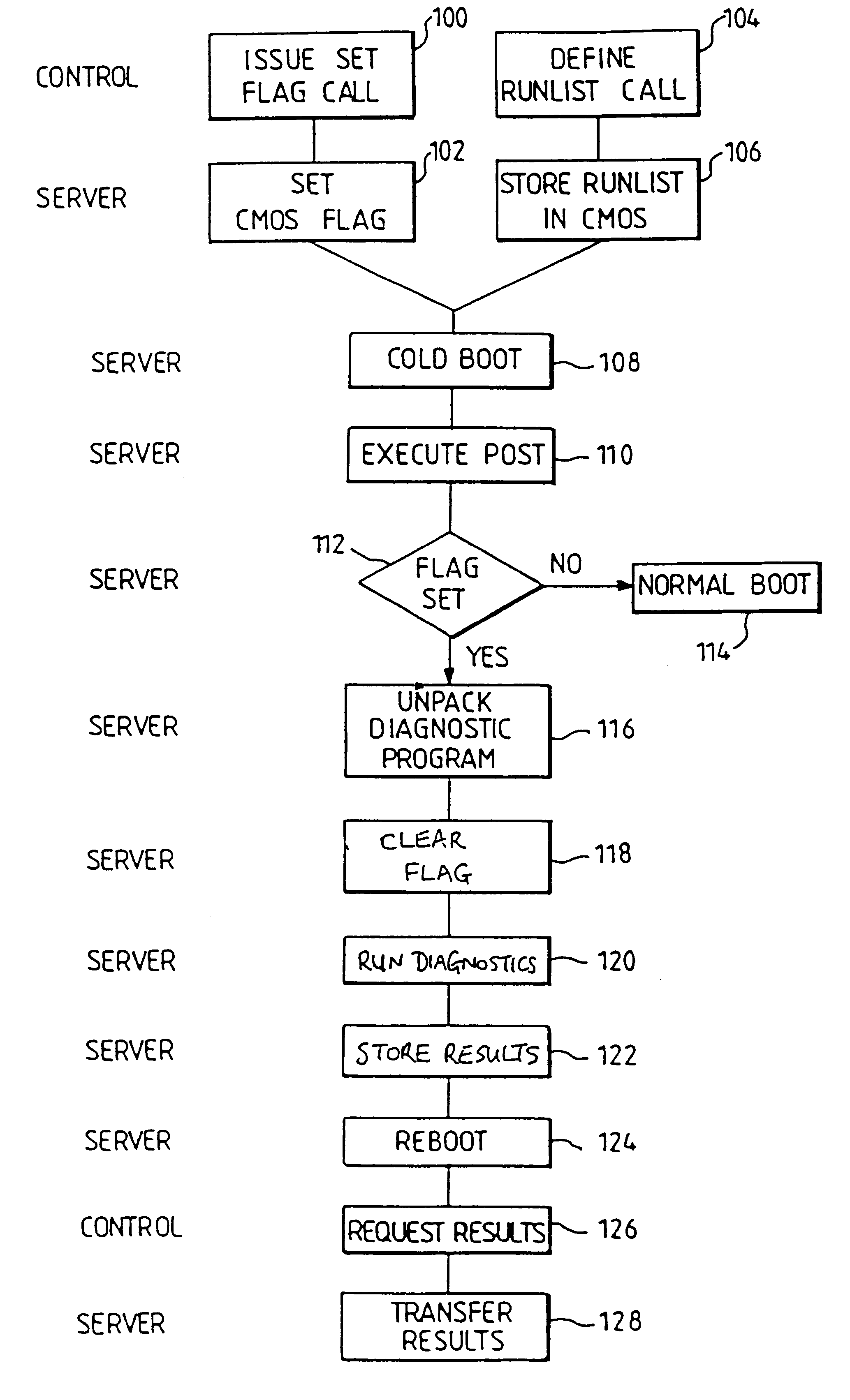 Data processing system diagnostics