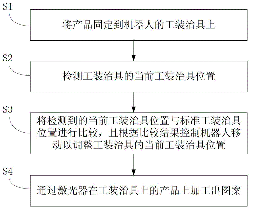 Laser activation device with machining precision correcting function and laser activation method