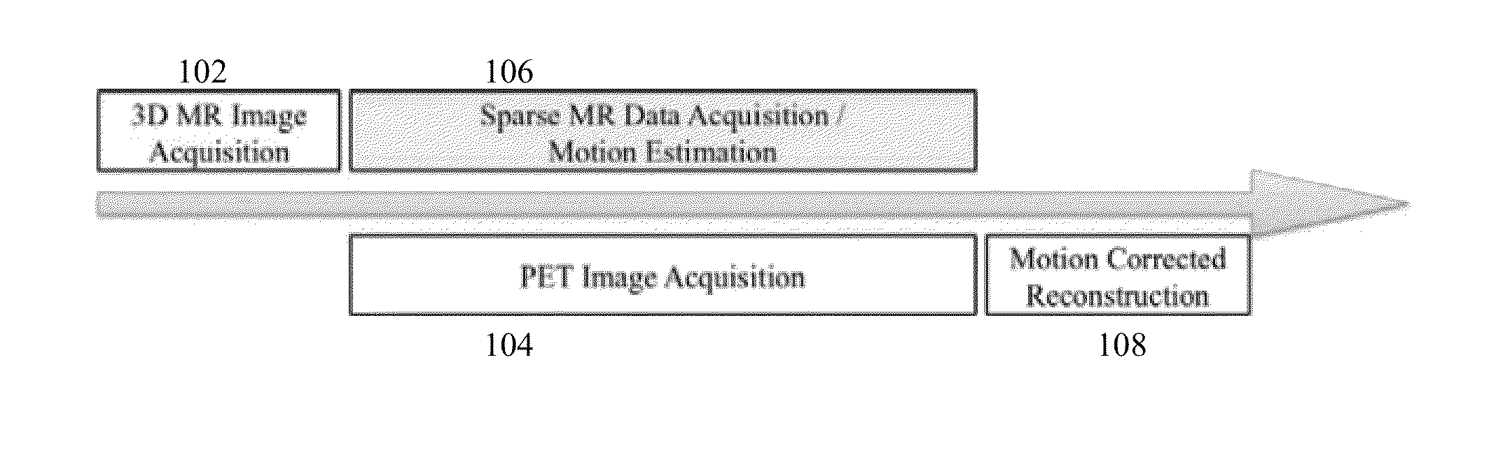 System and Method for Magnetic Resonance Imaging Based Respiratory Motion Correction for PET/MRI