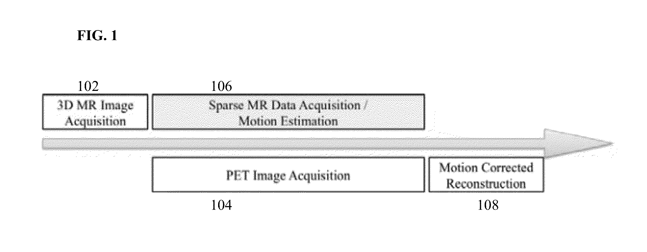 System and Method for Magnetic Resonance Imaging Based Respiratory Motion Correction for PET/MRI