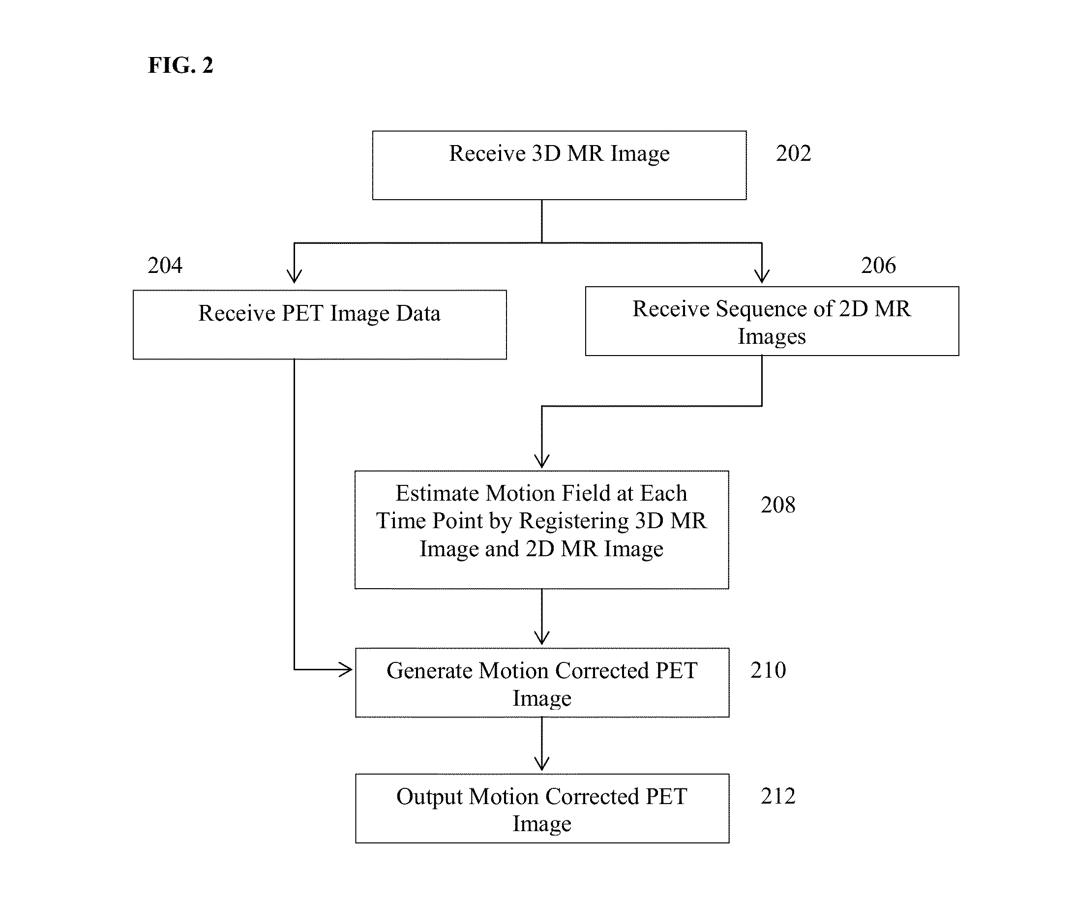 System and Method for Magnetic Resonance Imaging Based Respiratory Motion Correction for PET/MRI