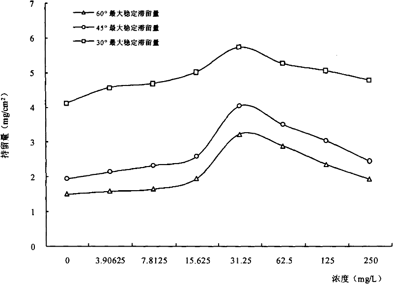 Device for metering retention quantity change of spray medicine liquid on surface of plant leaf