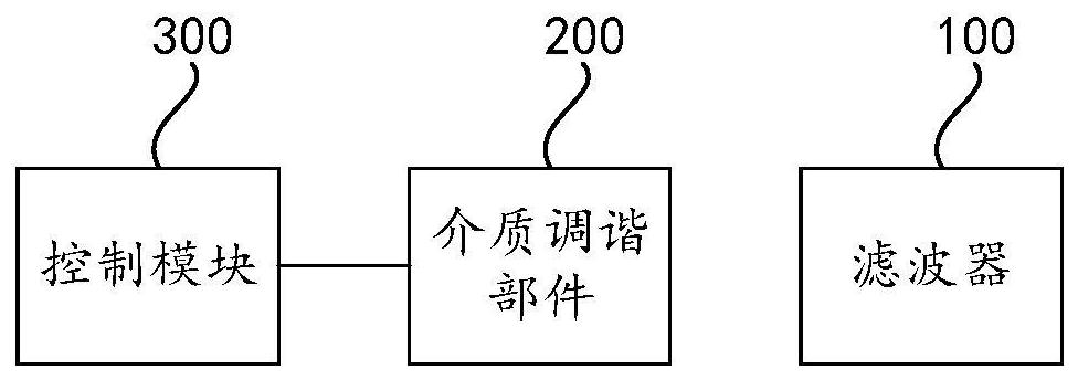 Duplexer, network equipment, control method, electronic equipment and storage medium