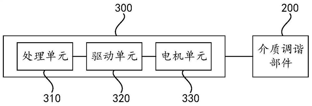 Duplexer, network equipment, control method, electronic equipment and storage medium