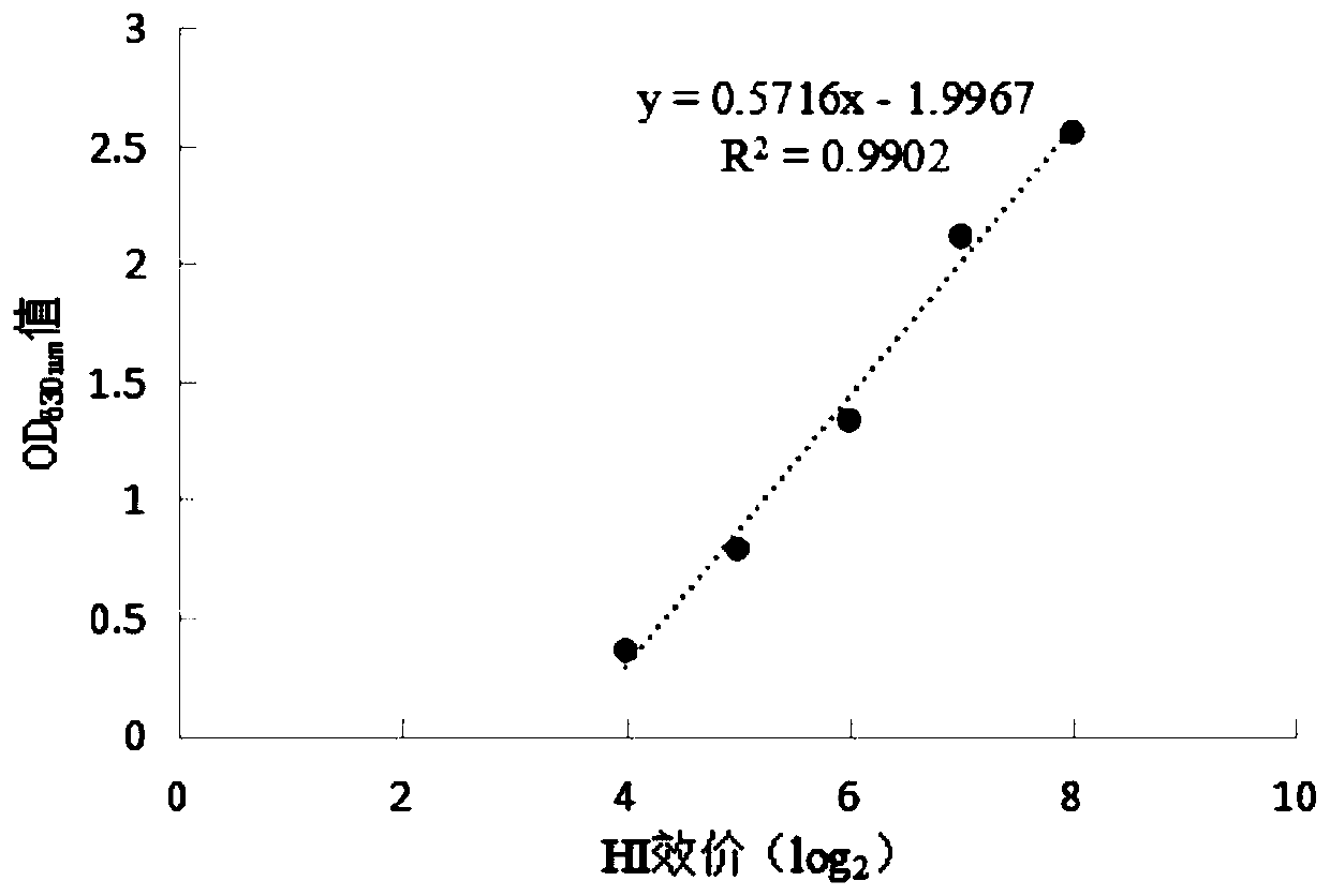 Polypeptide and ELISA detection reagent kit for detecting Newcastle disease virus antibody