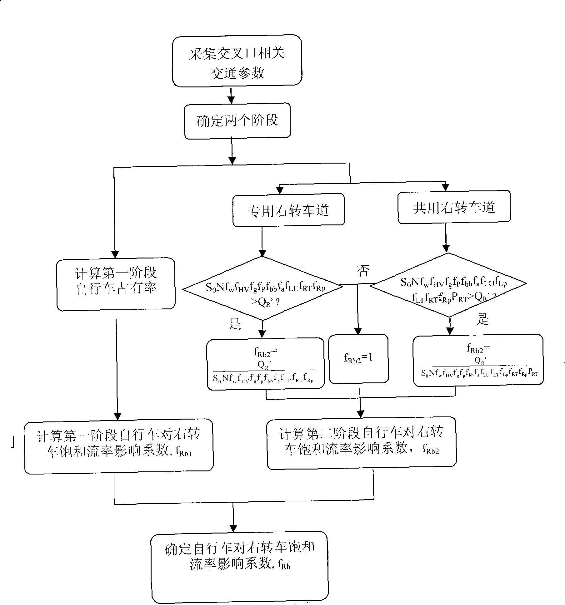 Correction method of bicycle influencing turning vehicle saturation flow rate at signal crossing