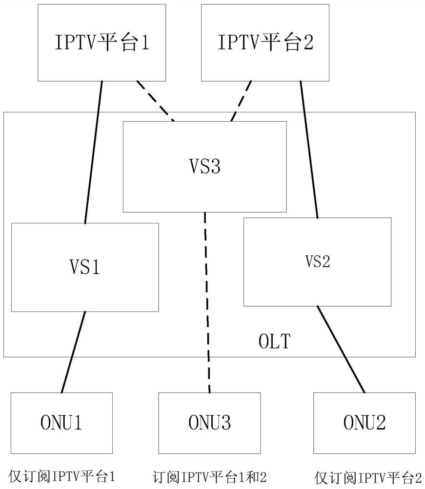 Channel access method, device, equipment and storage medium across OLT slices