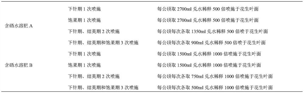 Planting method of selenium-enriched peanuts