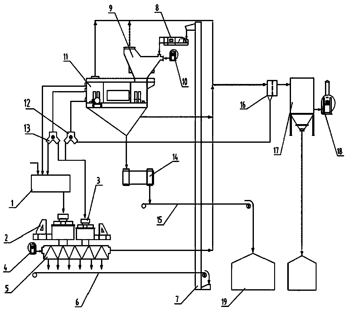 Environment-friendly high-quality sand making building station system