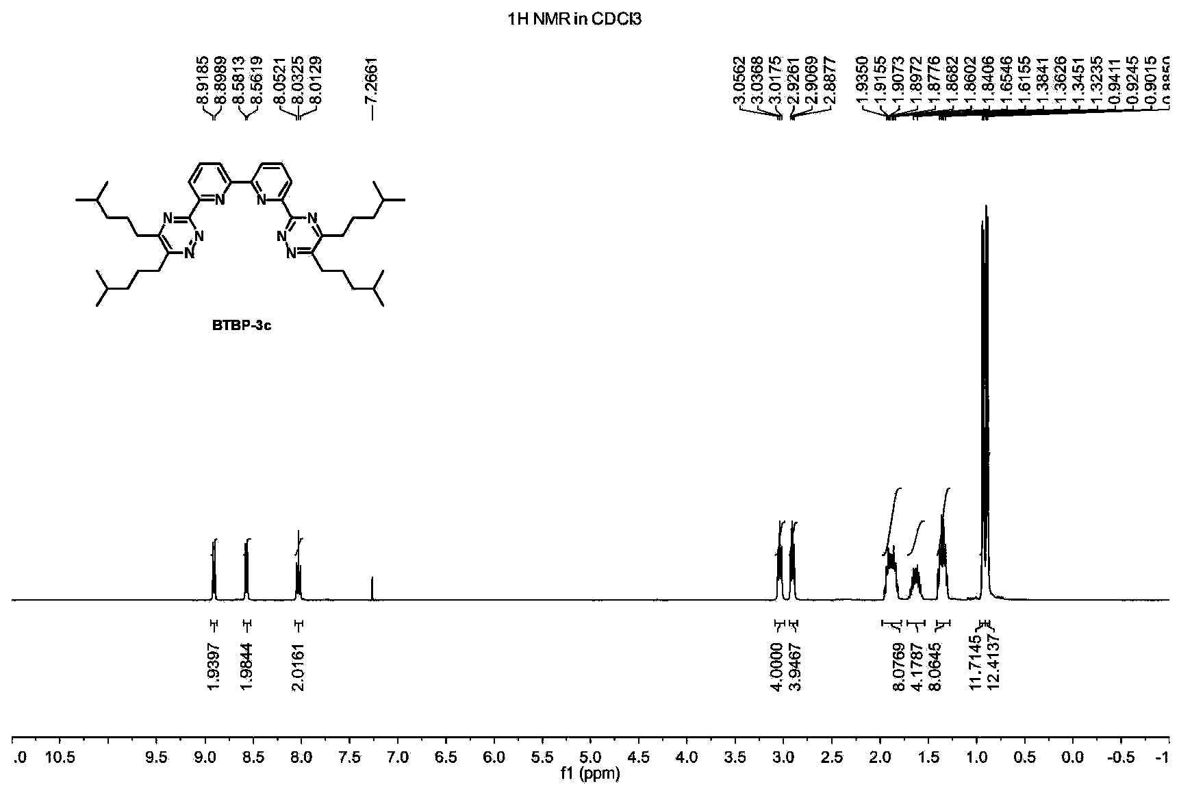 Dipyridine bridged bis-triazine compounds and preparation method thereof