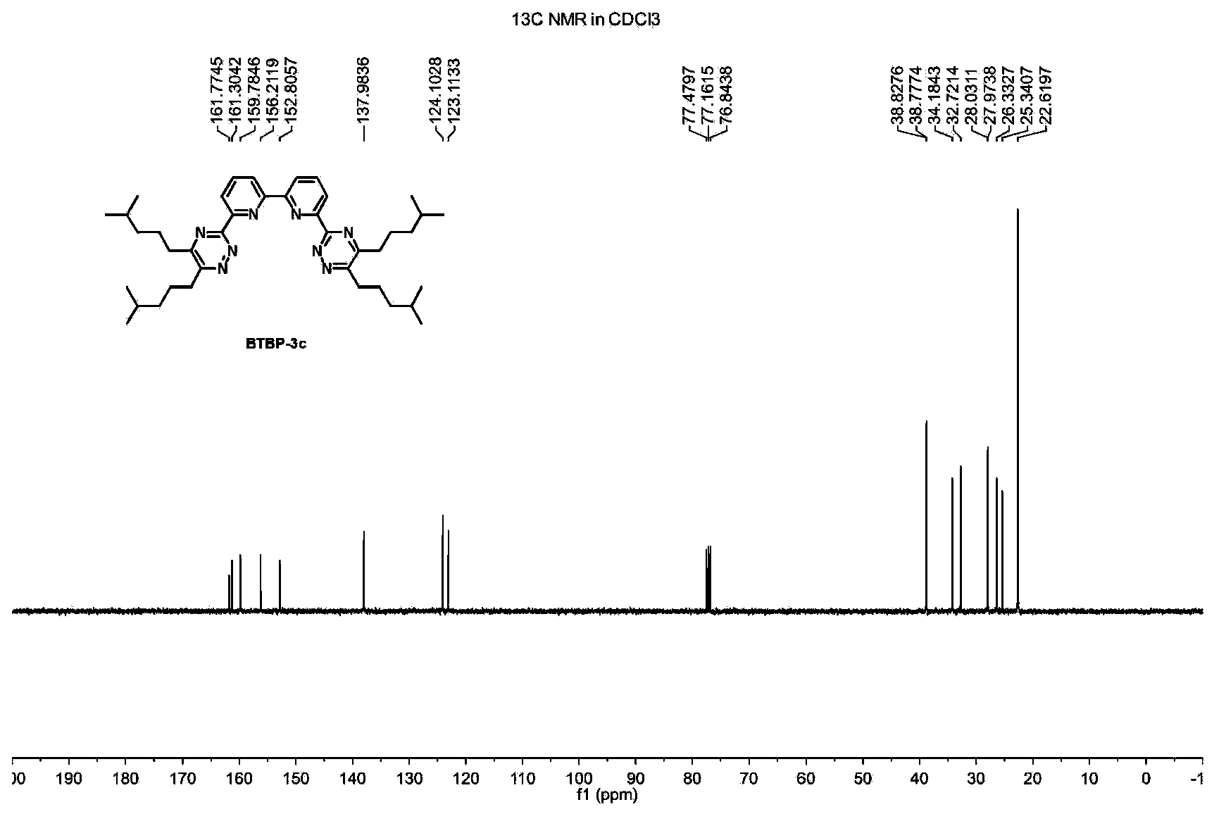 Dipyridine bridged bis-triazine compounds and preparation method thereof