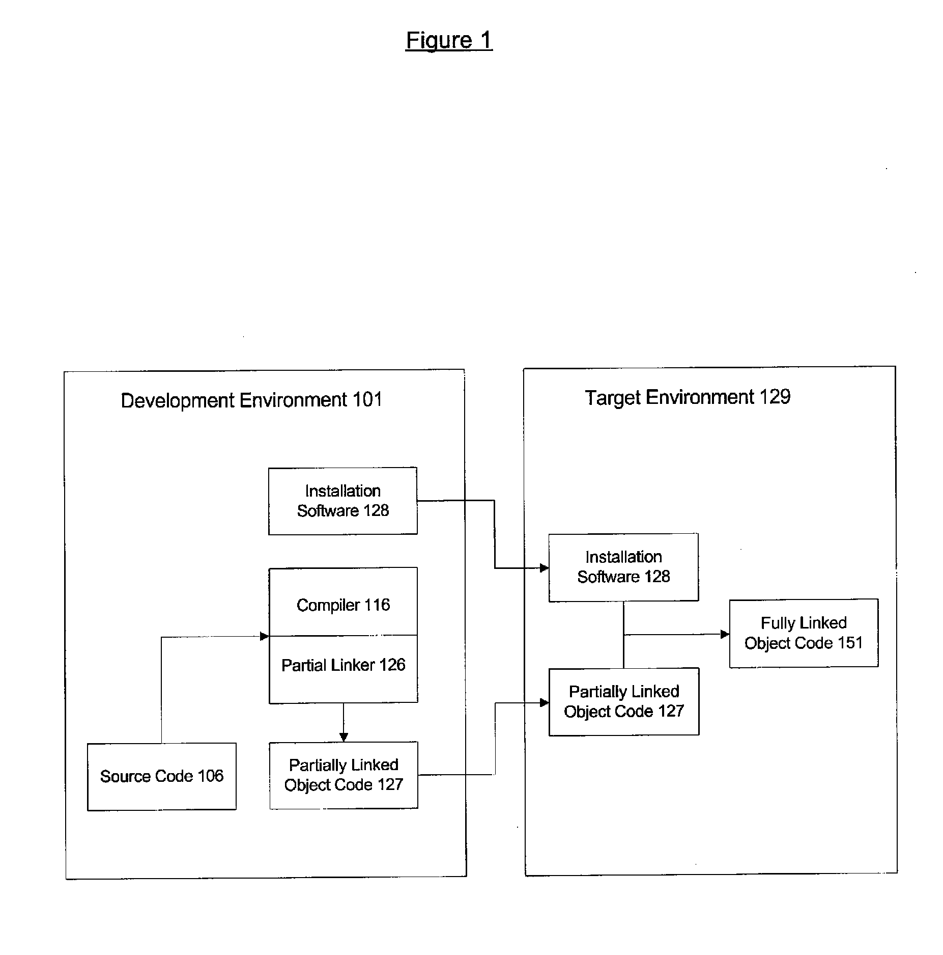 Stochastic method for program security using deferred linking