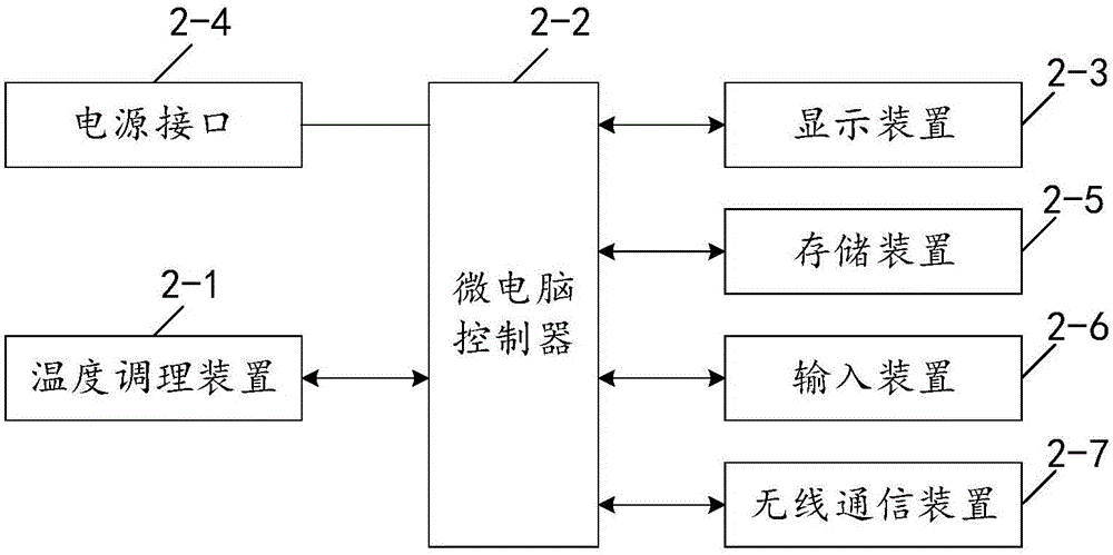 Manual baking equipment for coffee beans