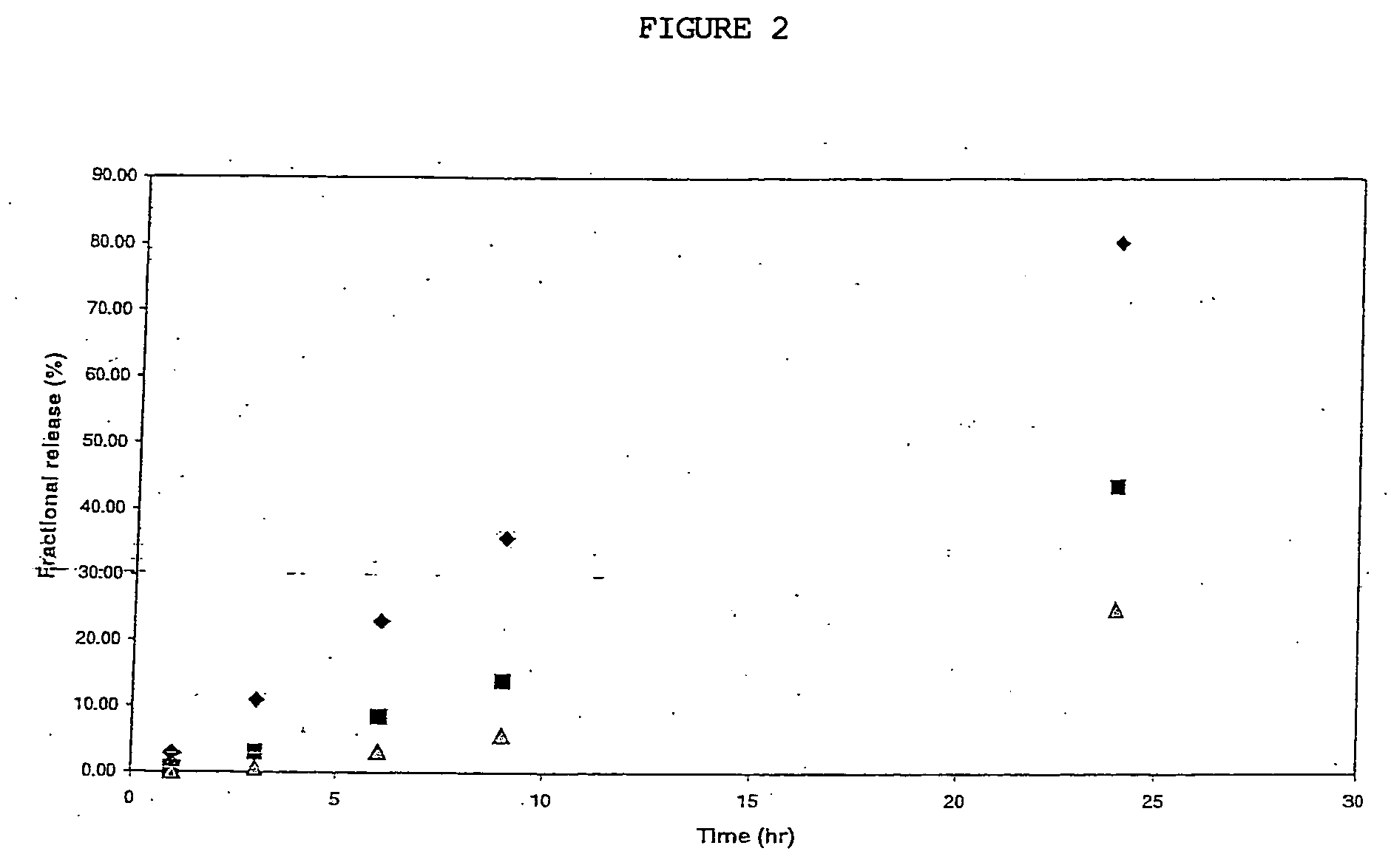 Poly(ester amide) filler blends for modulation of coating properties