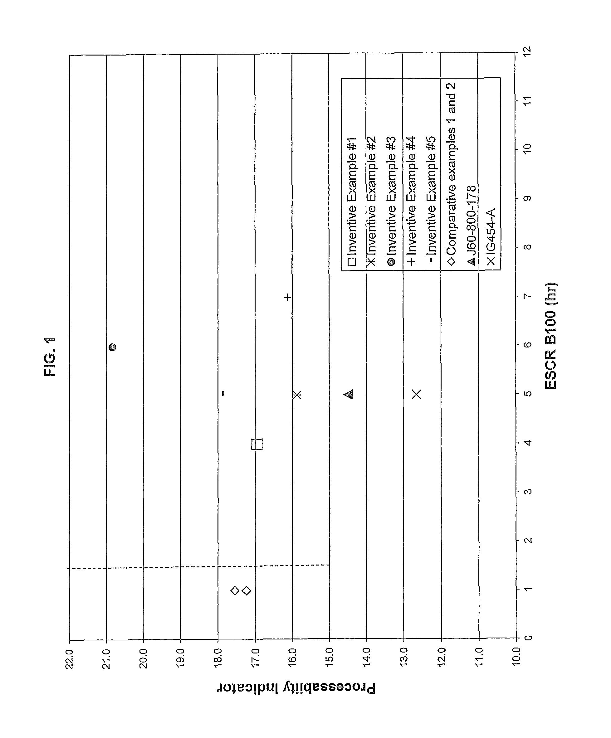 Polyethylene compositions having high dimensional stability and excellent processability for caps and closures