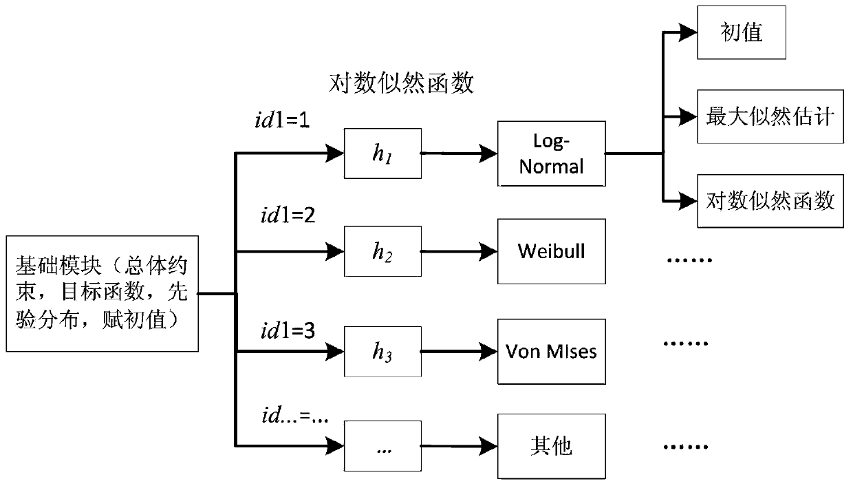 A Nonlinear Wind Velocity Simulation Method Considering Time-Segmentation