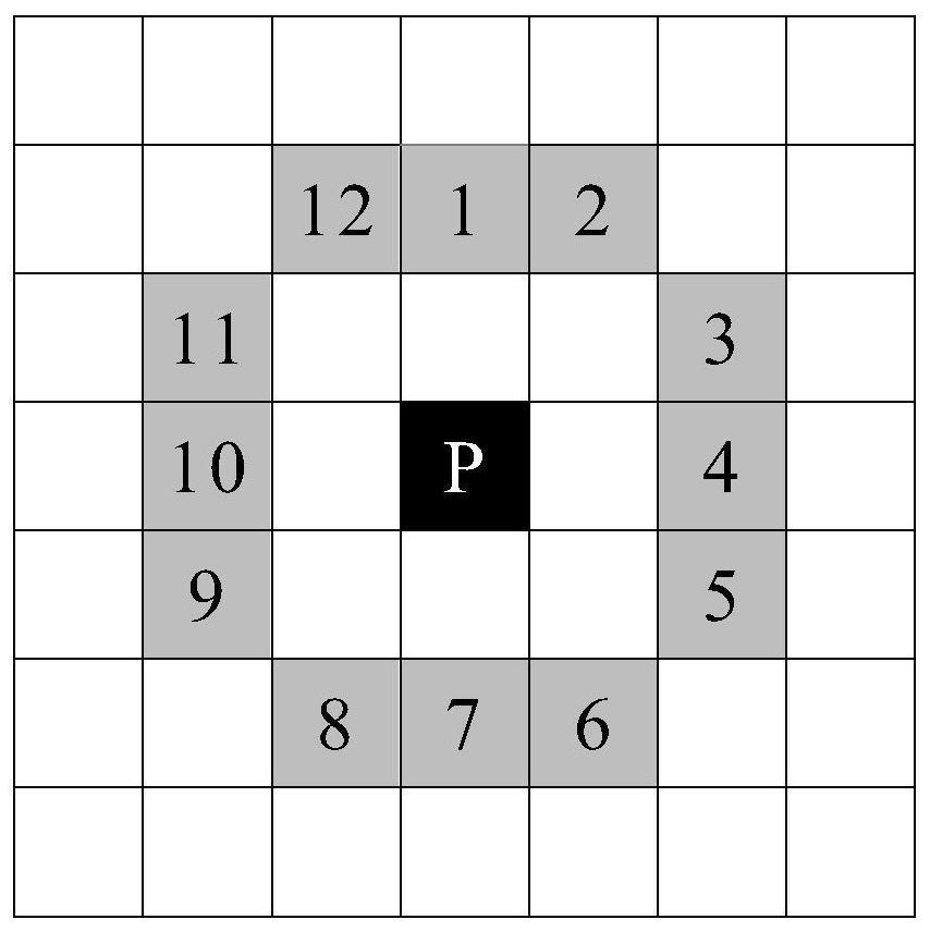 Robot vision positioning method based on feature point detection and mismatching screening