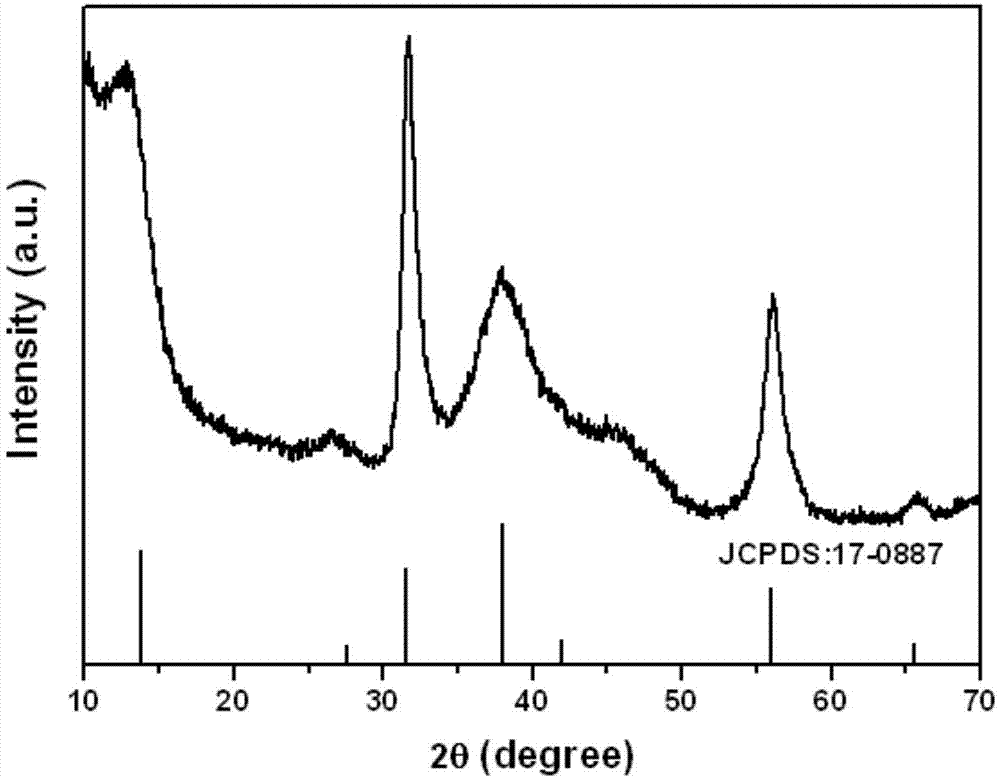 Preparation method of visible-light-driven photocatalyst nano spherical MoSe2 material