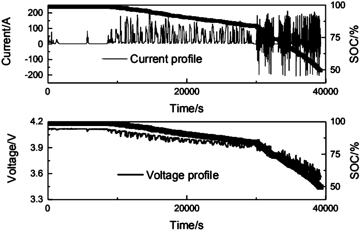 Method and device for online updating OCV curve of battery