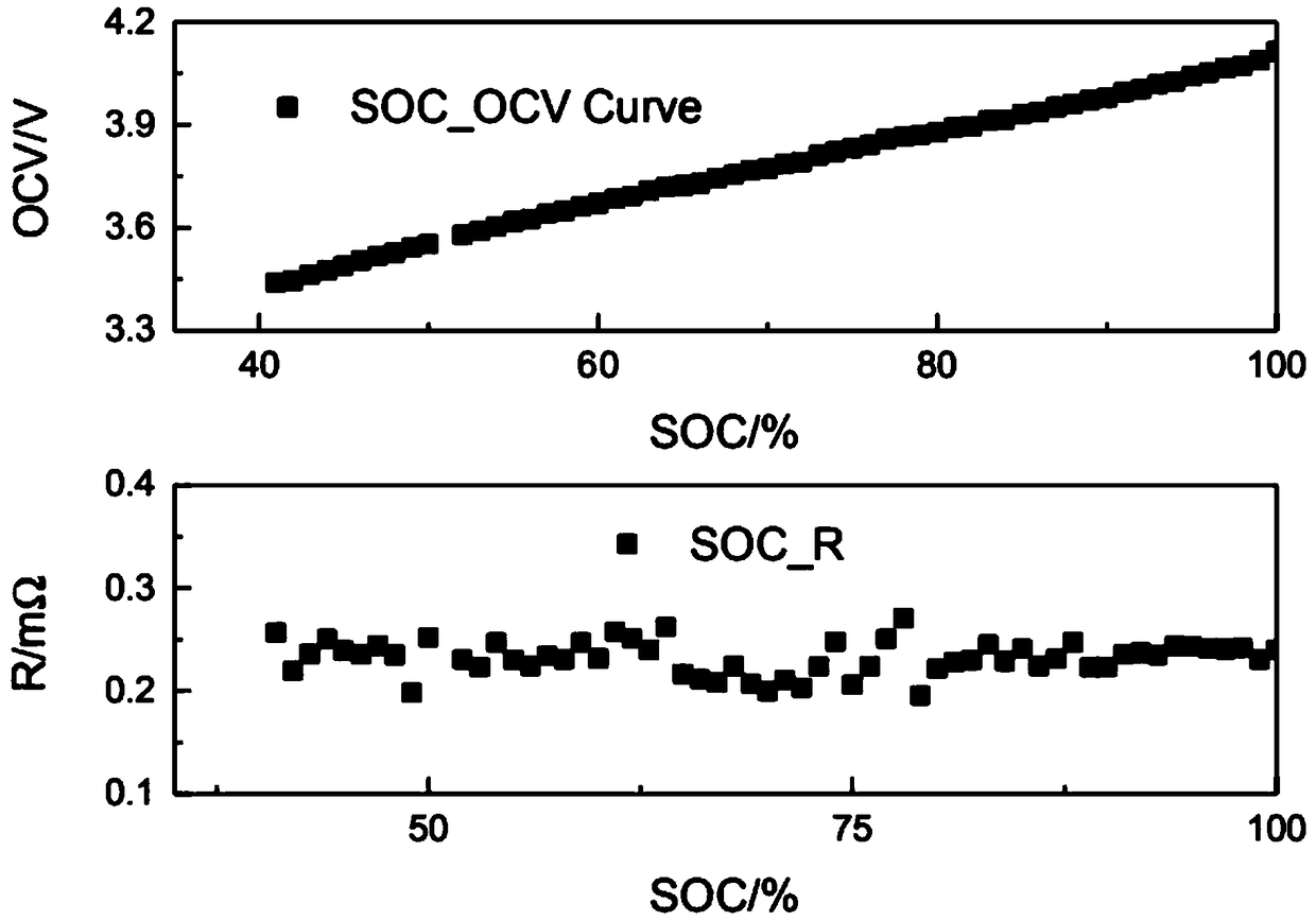 Method and device for online updating OCV curve of battery