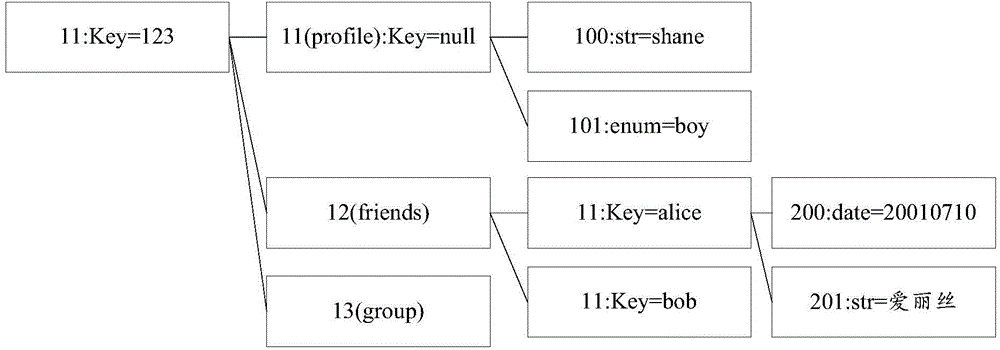 Data processing method and device