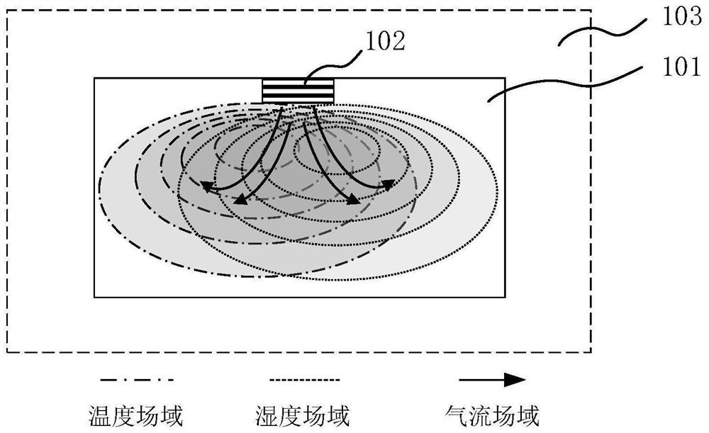 Air conditioner, control method and device thereof, equipment, medium and program product