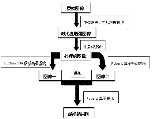 Terahertz image processing method and system