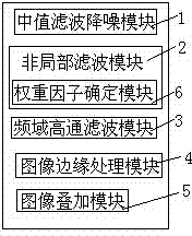 Terahertz image processing method and system