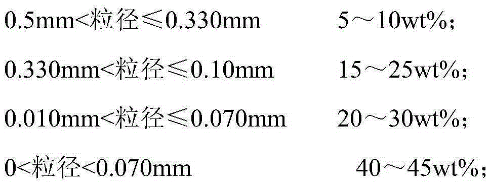 Preparation method of pantograph carbon contact strip material