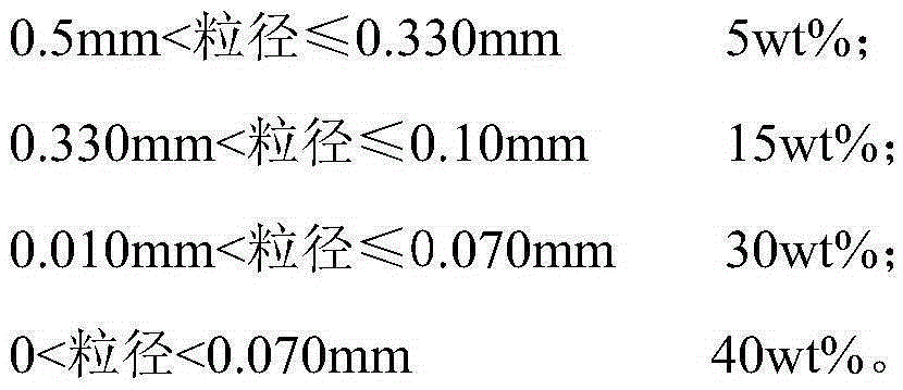 Preparation method of pantograph carbon contact strip material