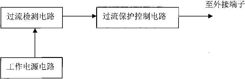 Over-current protection device for physical vapor deposition heating system