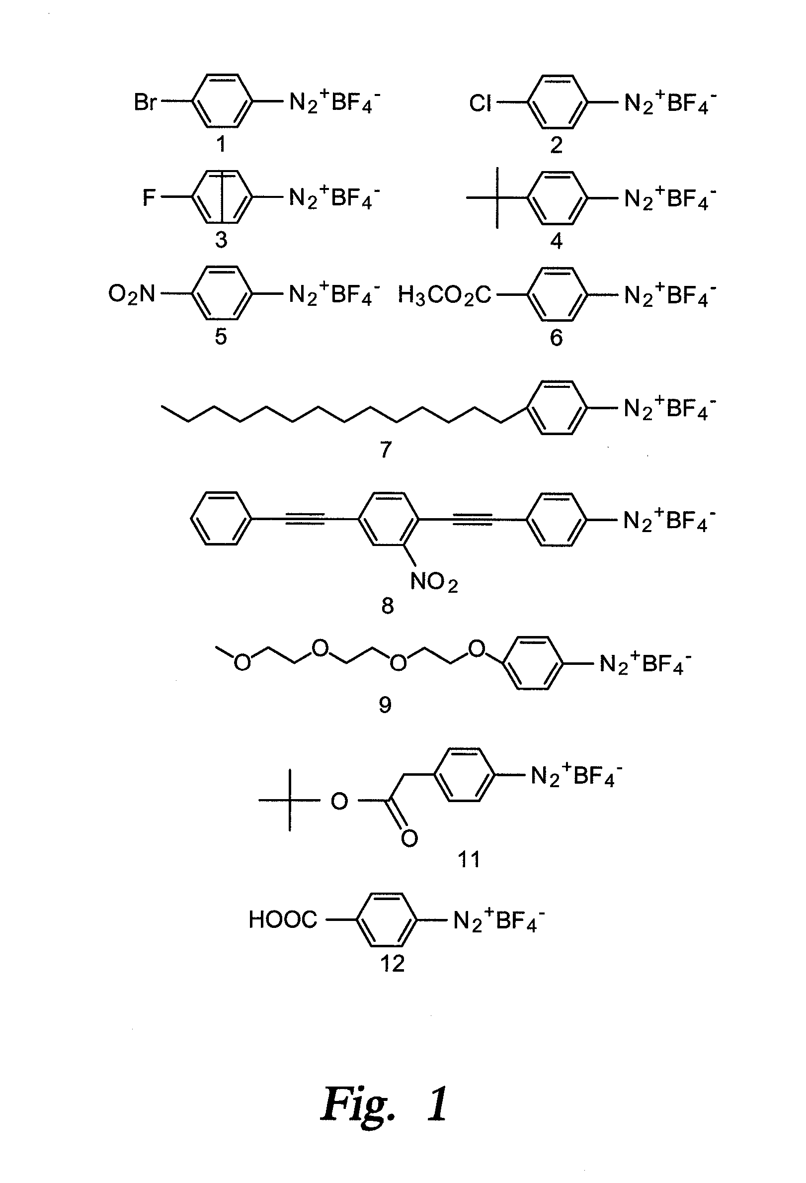 Process for derivatizing carbon nanotubes with diazonium species and compositions thereof