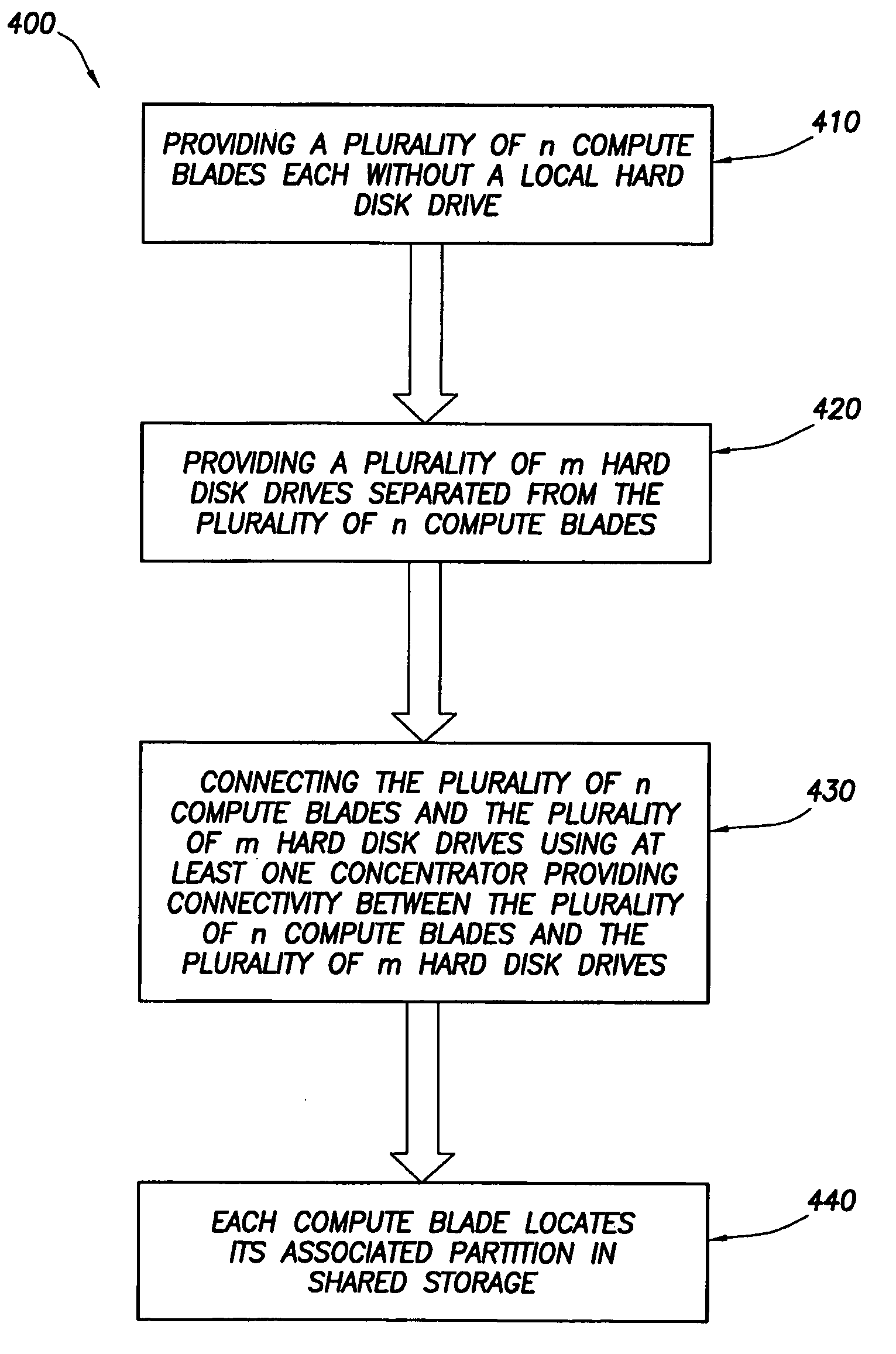 Method for host bus adapter-based storage partitioning and mapping across shared physical drives