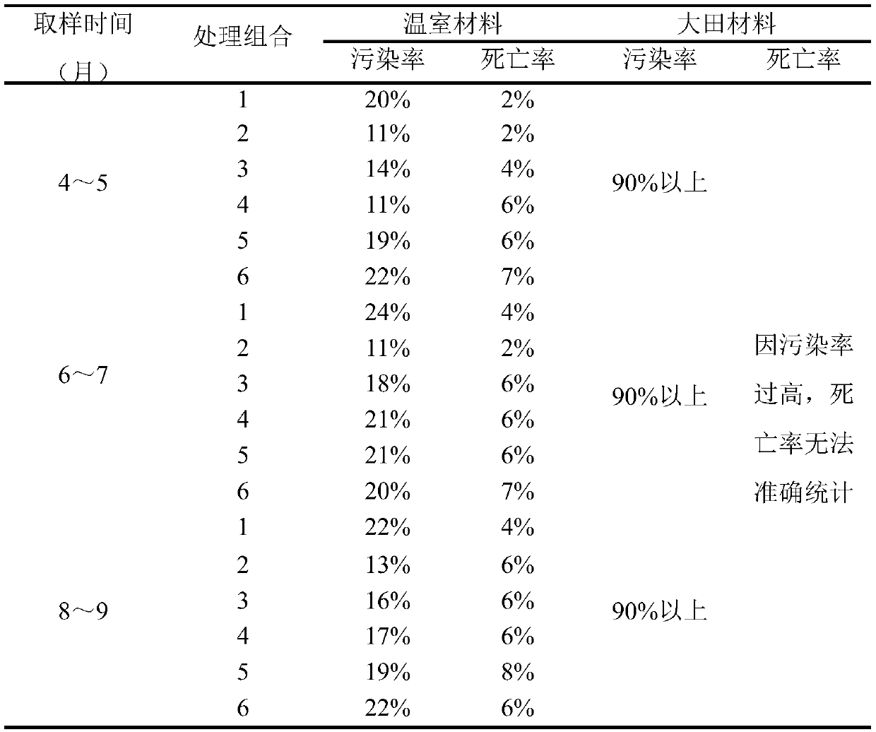 Callus induction and subculture medium for cyclocarya paliurus, and culture method thereof