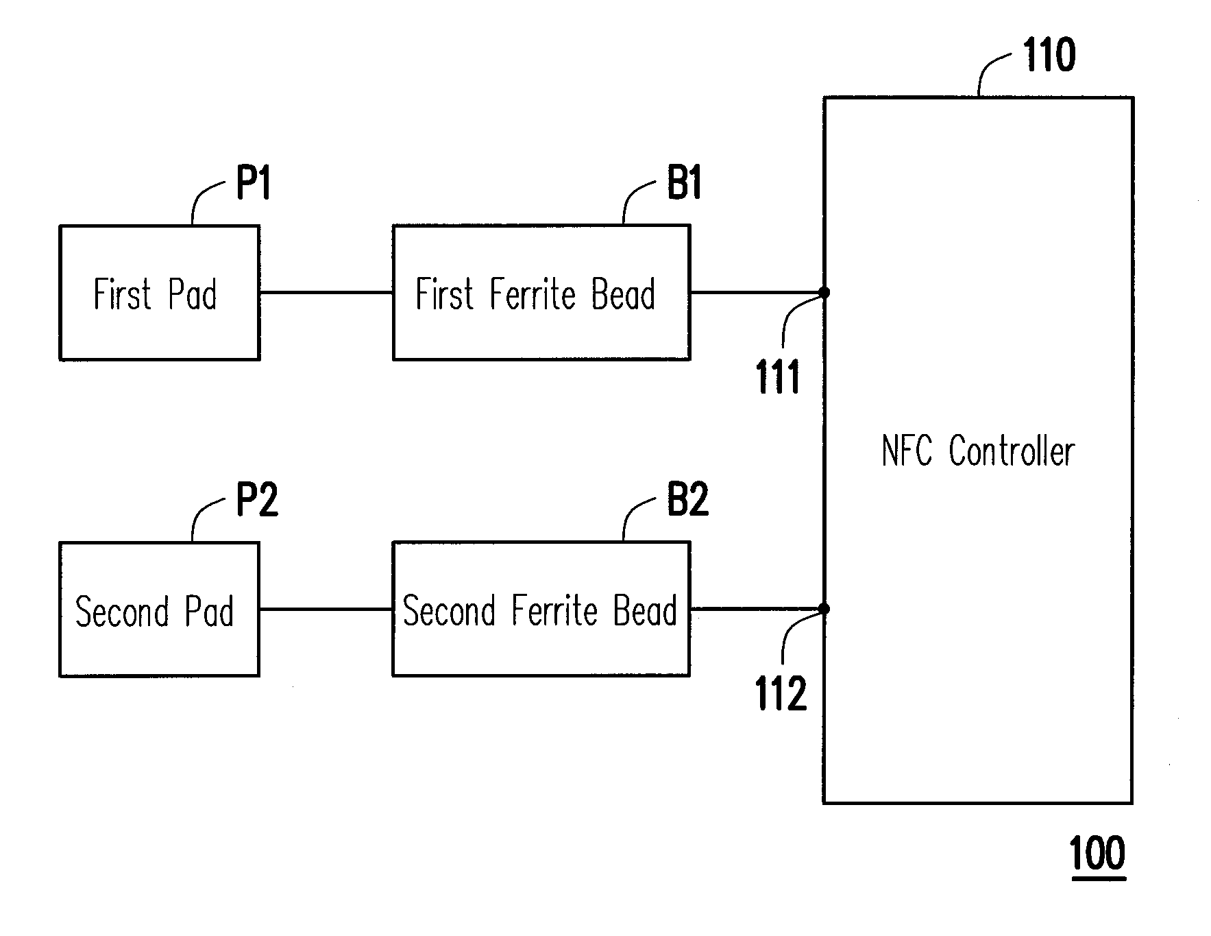 Communication device and near field communication circuit thereof