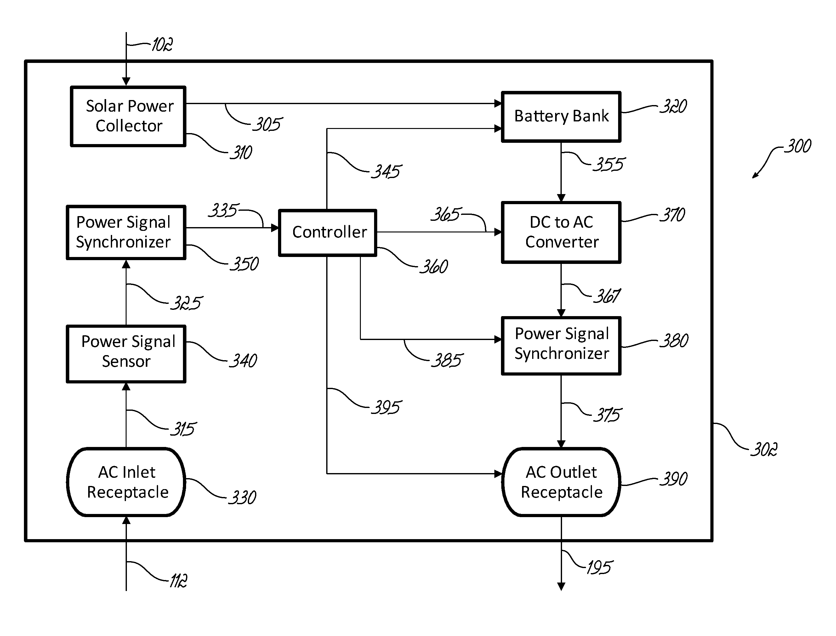 Solar power generation, distribution, and communication system