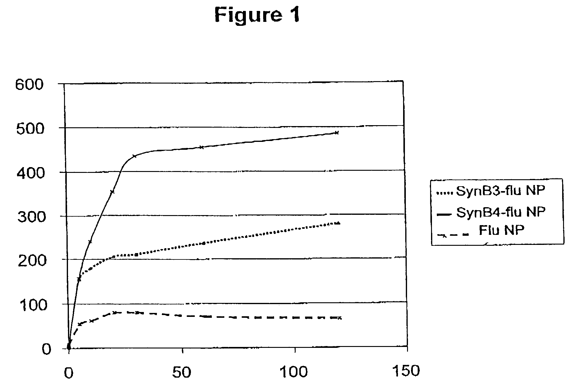 Use of peptide vectors to improve the immune response to antigens