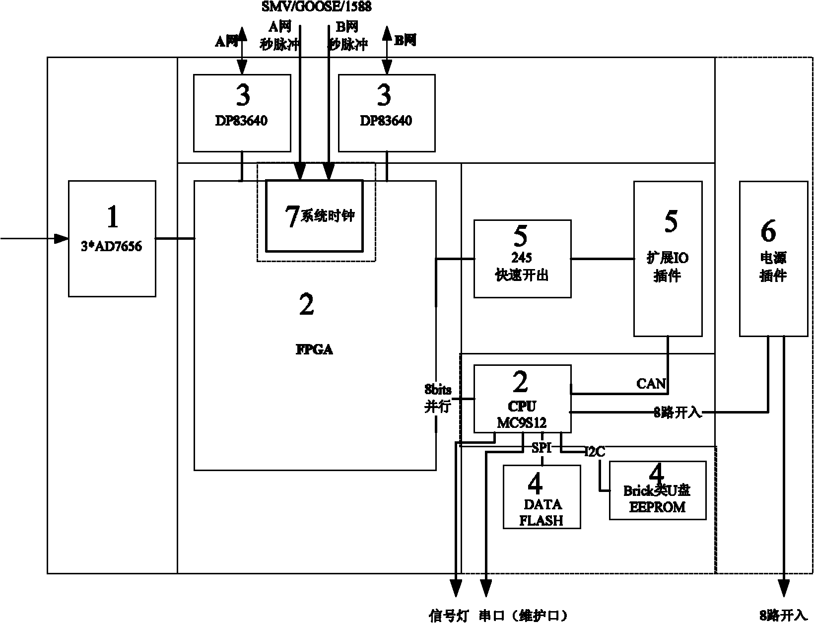 On-line monitoring outdoor acquisition device for relay protection of power system