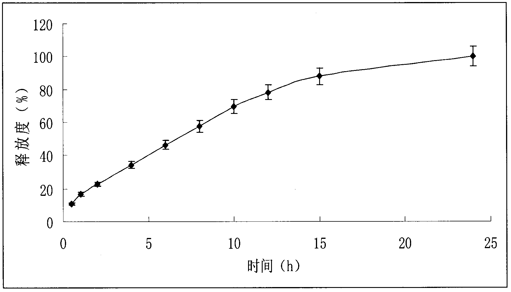 Spray-drying method for preparing metoprolol succinate sustained-release capsules