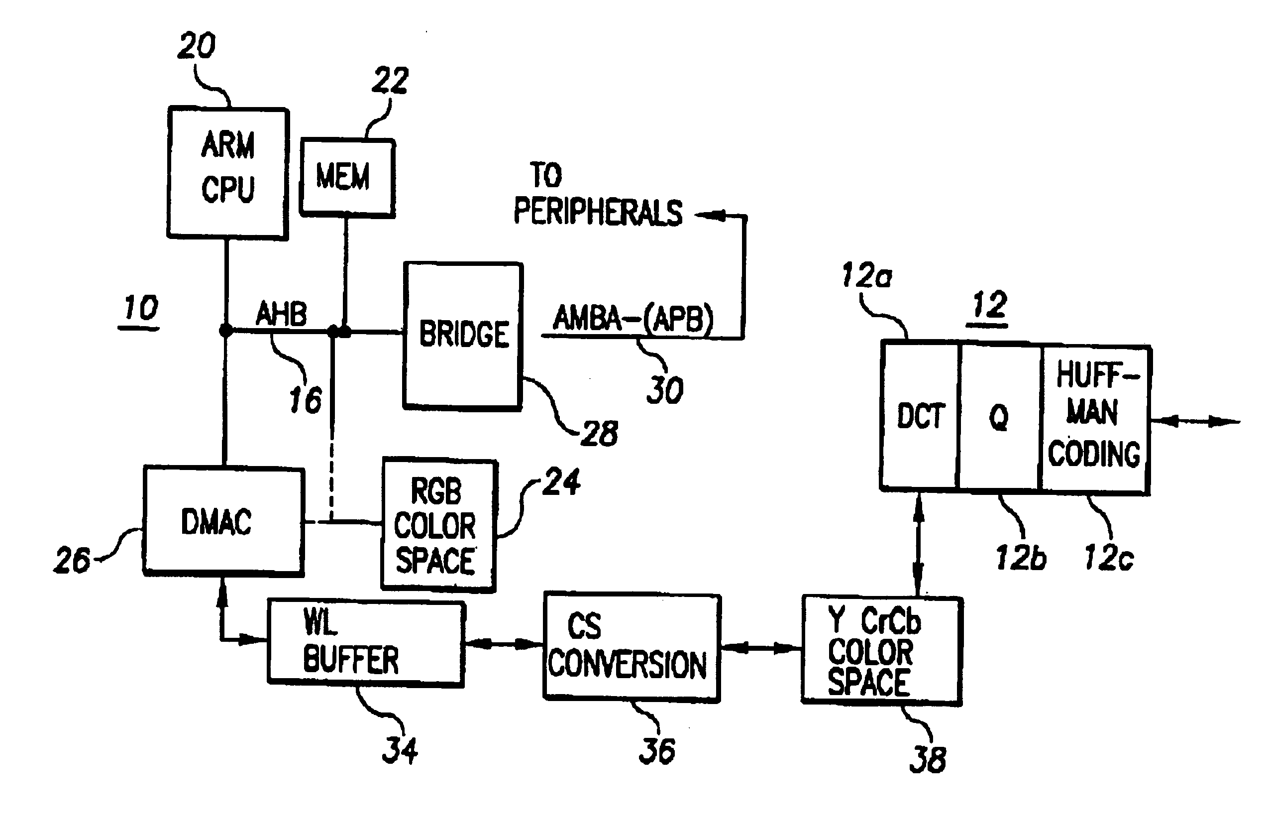 On the fly data transfer between RGB and YCrCb color spaces for DCT interface