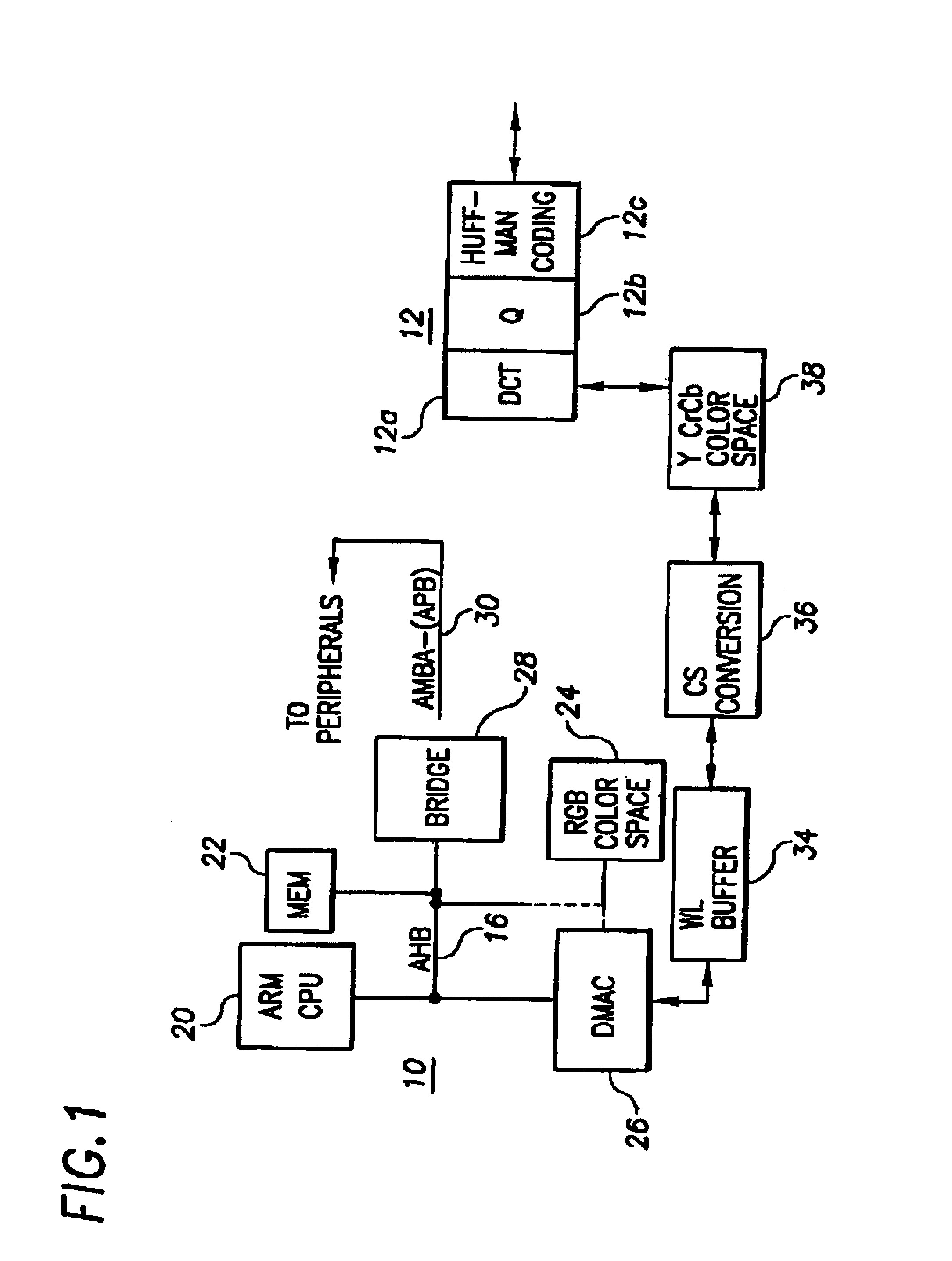 On the fly data transfer between RGB and YCrCb color spaces for DCT interface