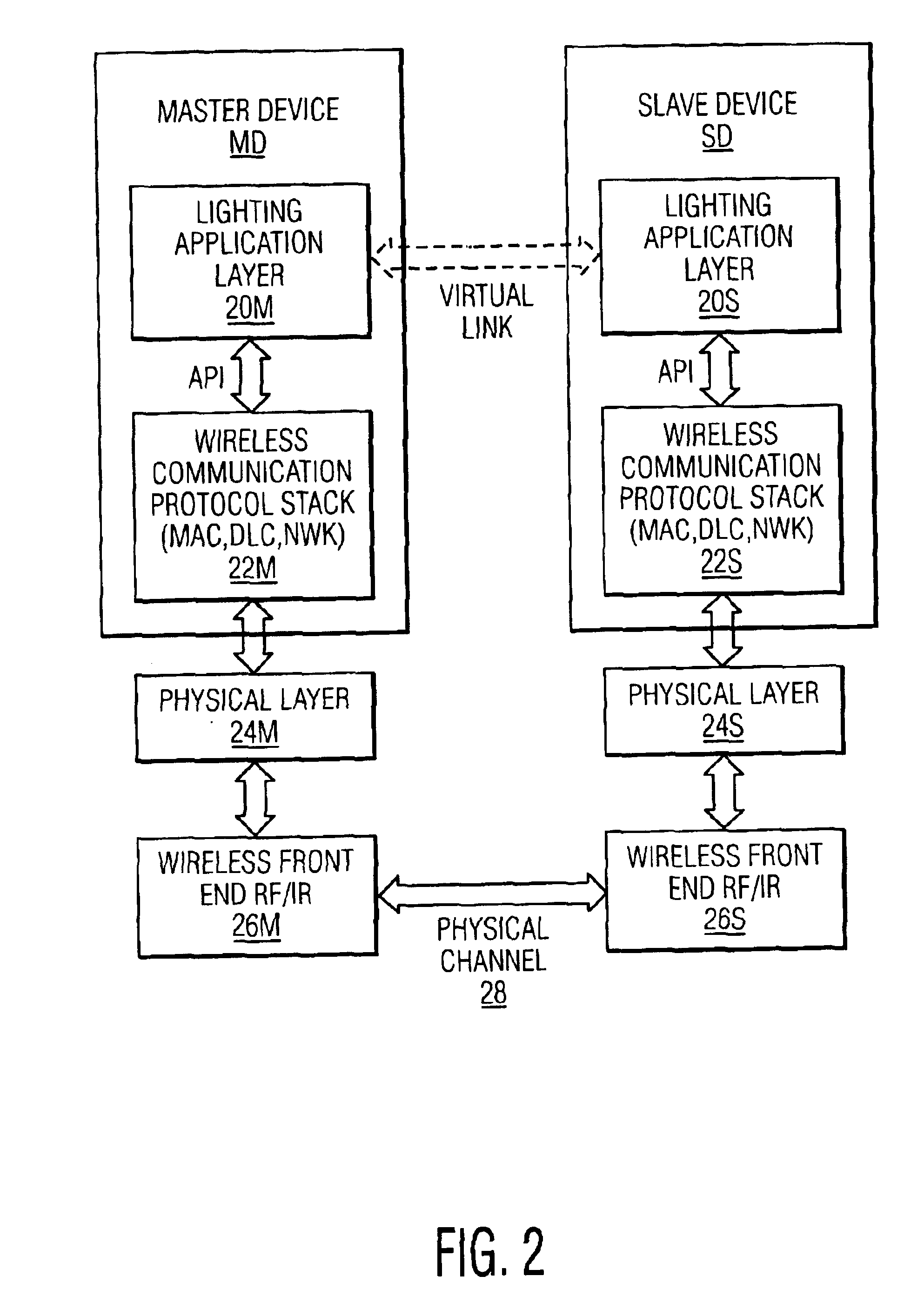 Initialization of wireless-controlled lighting systems