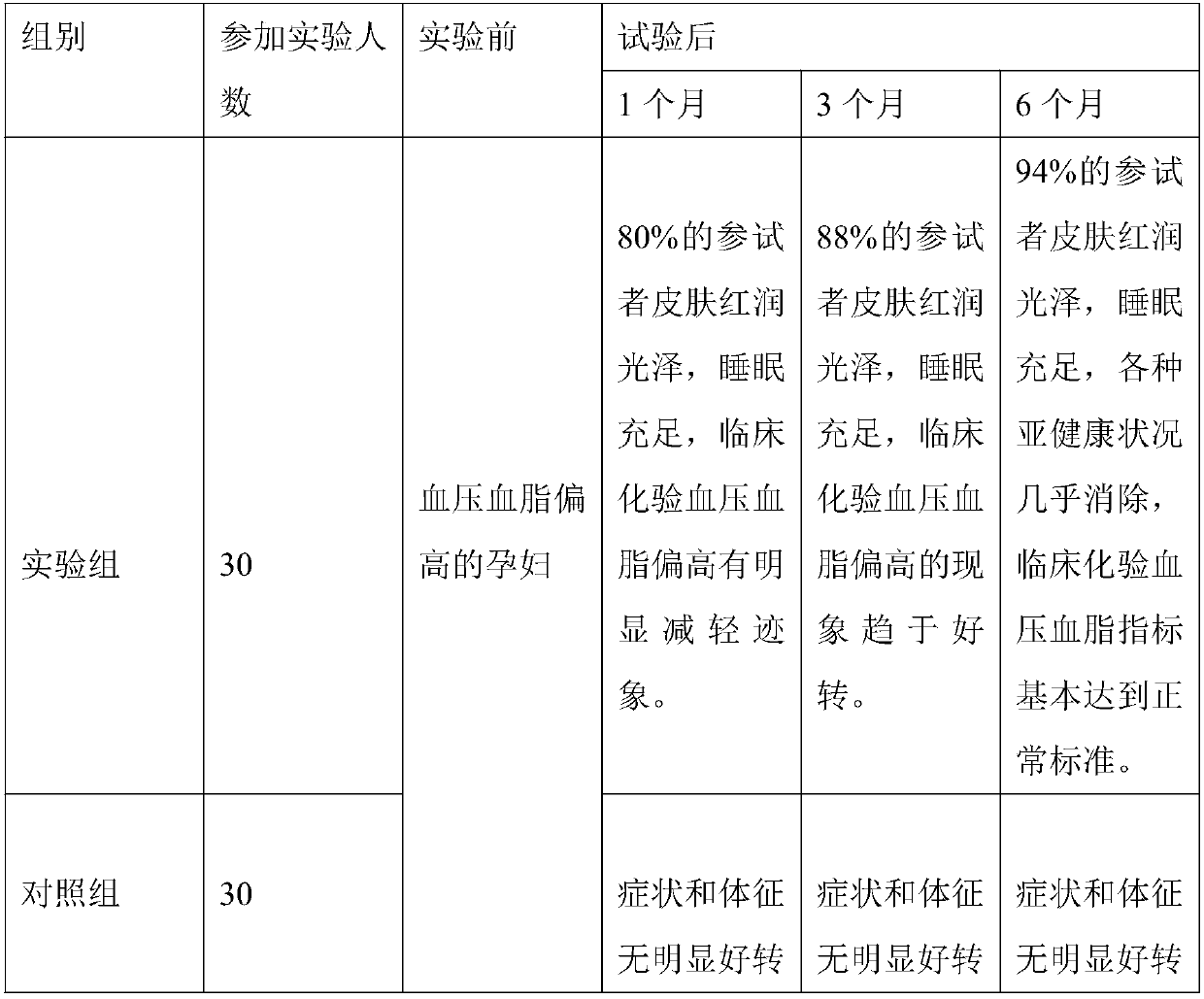 Nut biscuits and preparation method thereof